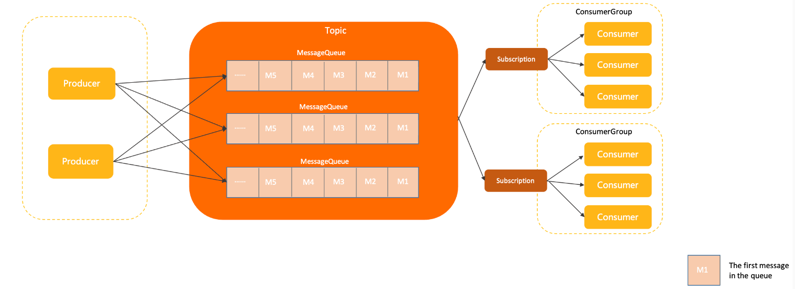 image-20230401102353849