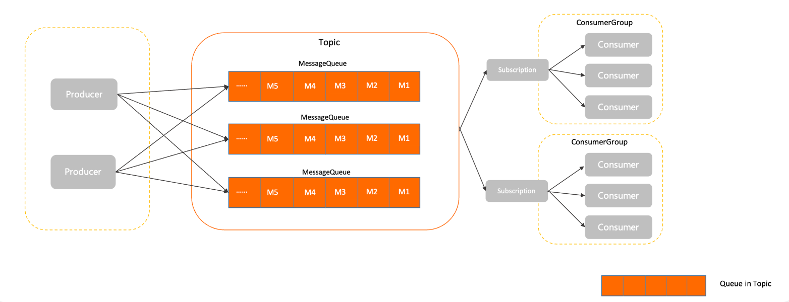 image-20230401222431570