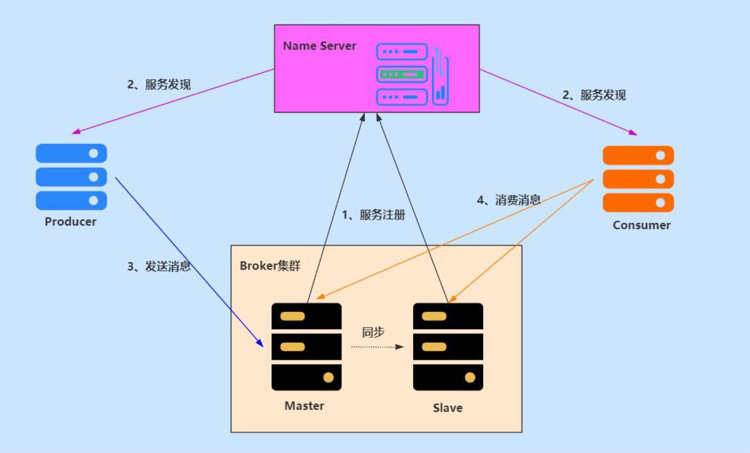 image-20230401015605138